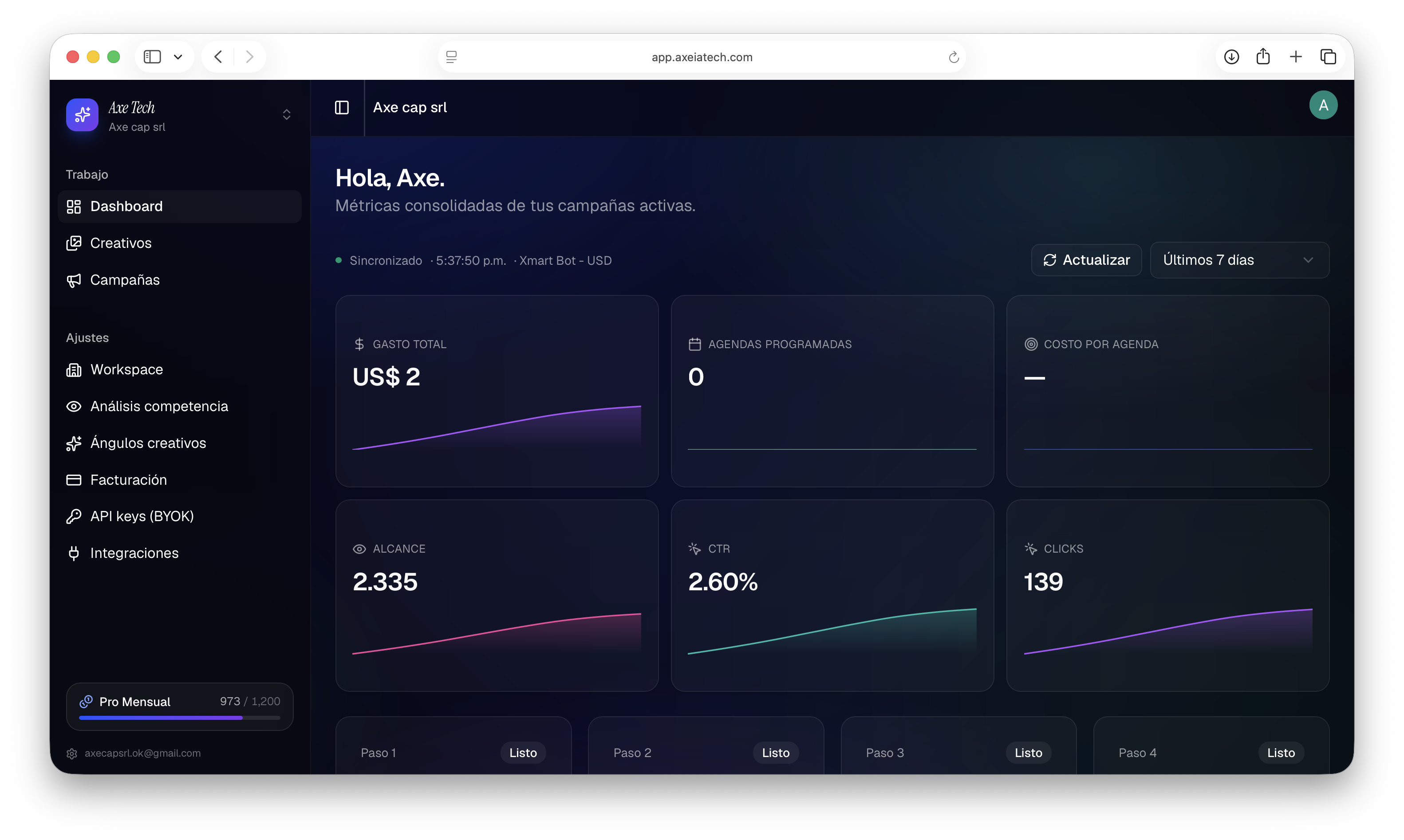 Axe IA Tech · Dashboard
